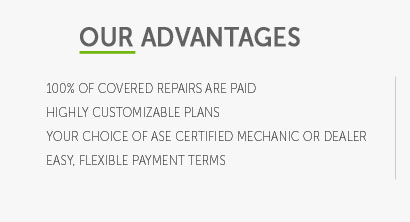 used car warranty options